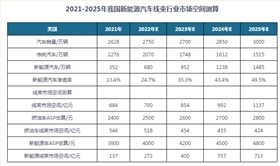 新能源線束端子