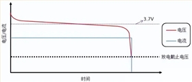 電池防爆閥