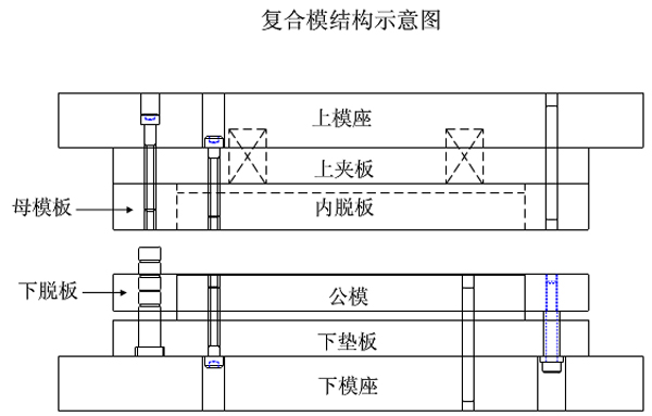 復(fù)合模結(jié)構(gòu)示意圖