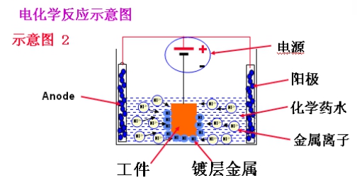 電化學(xué)示意圖