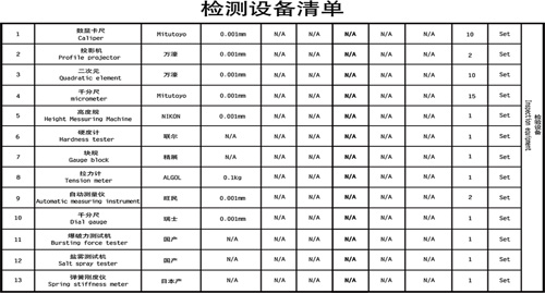 檢測(cè)設(shè)備清單