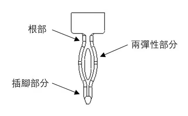 魚(yú)眼端子廠家